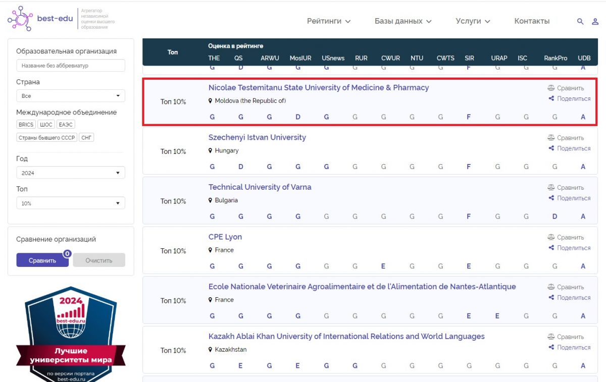 Global Aggregate Ranking 2024