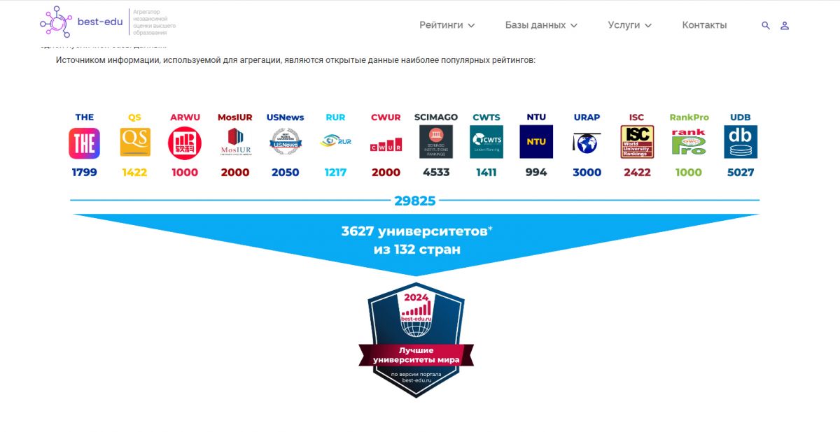 Global Aggregate Ranking 2024