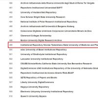 ranking repositories
